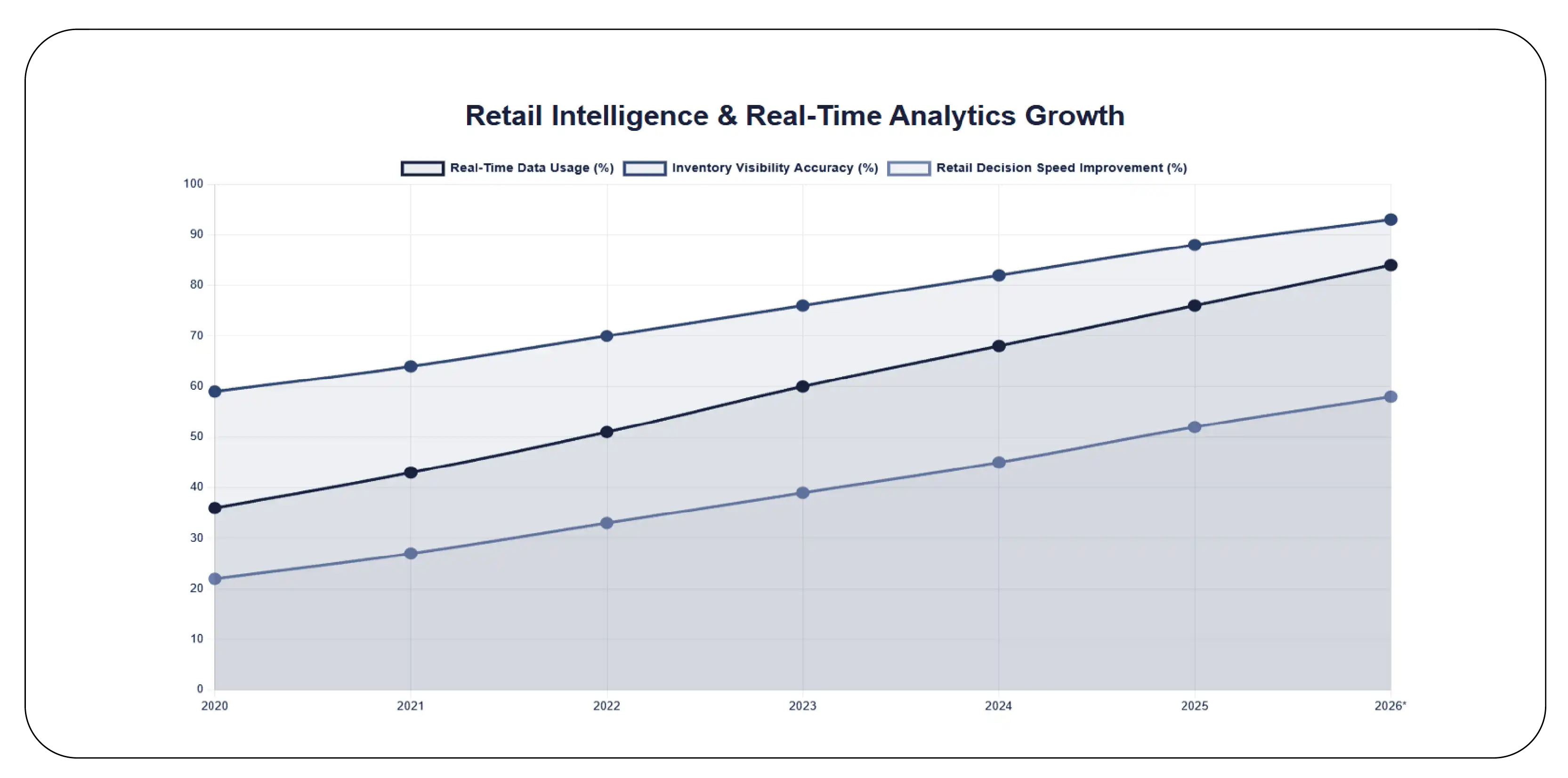 Real-Time Beverage Intelligence Trends (2020–2026)